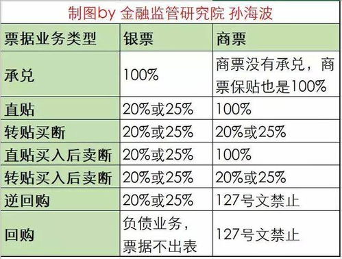 承兑汇票是什么意思？一文读懂定义、流程与风险防范，让企业资金管理更轻松