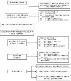 前置行政许可全解析：从定义到申请流程，助你轻松跨越审批门槛