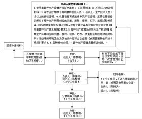 前置行政许可全解析：从定义到申请流程，助你轻松跨越审批门槛
