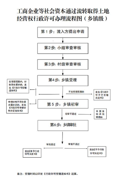 前置行政许可全解析：从定义到申请流程，助你轻松跨越审批门槛