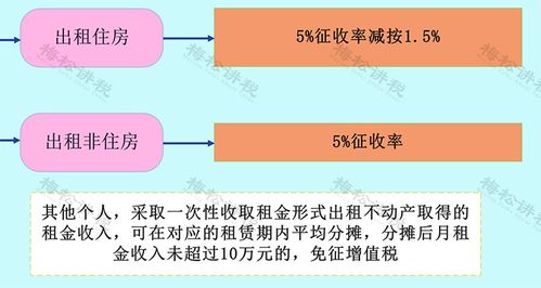 房屋租赁印花税全攻略：轻松计算、快速缴纳，避免罚款纠纷