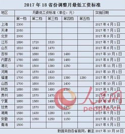 深圳历年最低工资调整历程：从245元到2360元，如何平衡劳动者权益与企业成本
