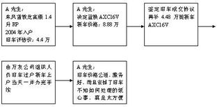 二手车过户手续全攻略：轻松搞定过户流程，避免法律风险与经济损失