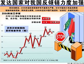 倾销是什么意思？快速搞懂倾销定义、判定与应对策略，避免贸易风险