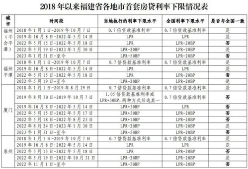 银行贷款利率怎么算？掌握这些计算方法，轻松省下十几万利息