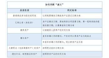 二手房交易税费计算全攻略：轻松避坑省下十几万，买房不再多花冤枉钱