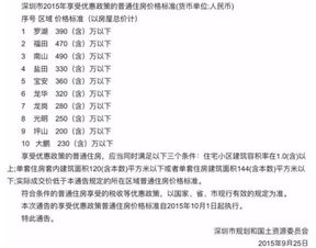 二手房交易税费计算全攻略：轻松避坑省下十几万，买房不再多花冤枉钱