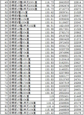 二手房交易税费计算全攻略：轻松避坑省下十几万，买房不再多花冤枉钱