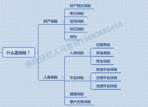 什么是人身保险？全面解析定义、类型与选购指南，轻松规划家庭保障