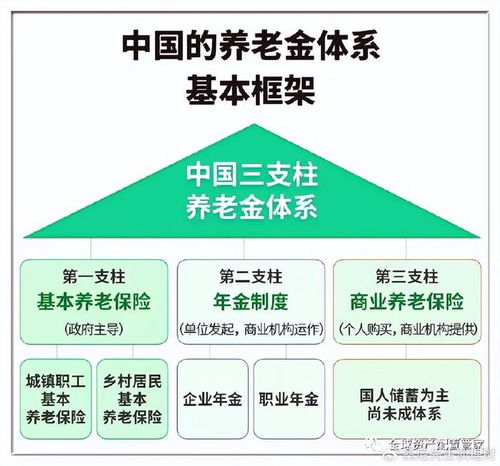社保要交多少年才够用？一文读懂缴费年限规则与退休规划
