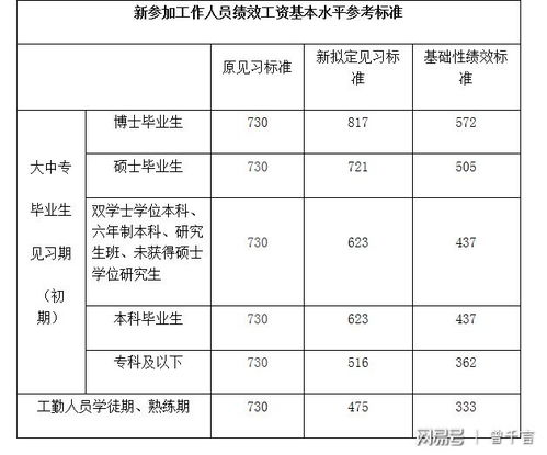 事业单位绩效工资全解析：从计算到改革，助你轻松拿高薪