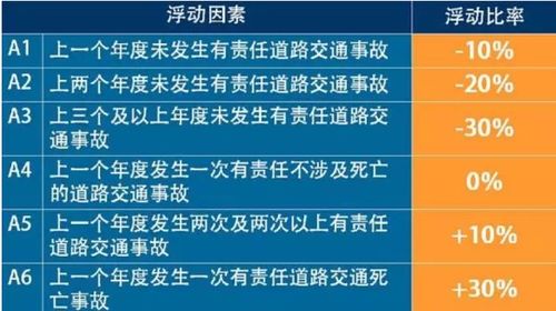 车子保险怎么算？掌握这些省钱技巧，轻松搞定车险费用计算
