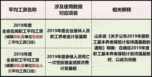 社保和养老保险区别详解：告别混淆，轻松规划你的全方位保障与晚年生活