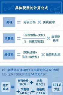 消费税暂行条例详解：轻松掌握税收规则，避免纳税风险与困惑