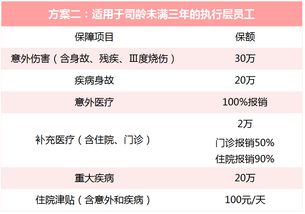 企业补充医疗保险：员工福利升级，看病报销无忧，企业留人更轻松